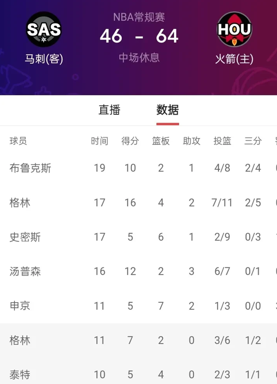 今晚休斯敦火箭调整名单以备意甲;篮板制胜环节打磨;赛场秩序良好;身体对抗强度拉满的简单介绍-九游会